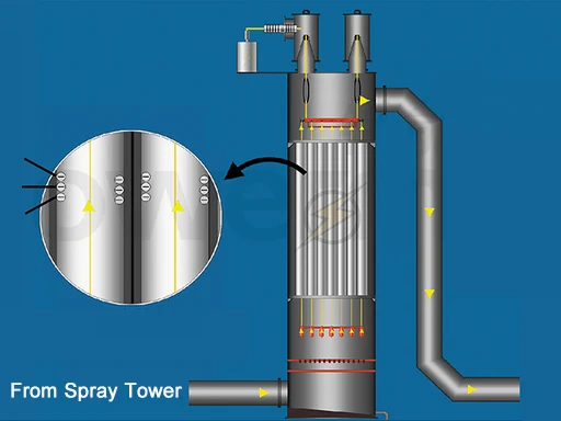 Biomass Boiler Waste Gas Treatment